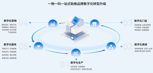愛創科技榮膺2022年食品追溯服務商50強，技術服務再獲認可