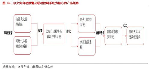 青鳥消防 國(guó)內(nèi)產(chǎn)品鏈最齊全的消防產(chǎn)品供應(yīng)商，驅(qū)動(dòng)物聯(lián)網(wǎng)技術(shù)賦能智慧消防