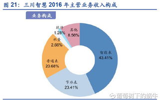 葡萄樹下的蝸牛 物聯(lián)網(wǎng)萬(wàn)億市場(chǎng)掘金攻略與標(biāo)的公司概覽