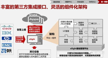 智慧園區(qū)總體架構(gòu)解決方案 基于物聯(lián)網(wǎng)技術(shù)的賦能藍圖