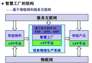 智慧工廠 物聯(lián)網(wǎng)技術(shù)驅(qū)動下的生產(chǎn)管理新紀(jì)元
