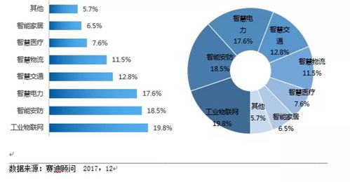 工業(yè)物聯(lián)網(wǎng)賦能 西門子、GE、羅克韋爾與思科如何重塑客戶體驗、效率與可持續(xù)性