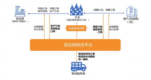 智能鏈接，高效流轉(zhuǎn) 軟通動力以物聯(lián)網(wǎng)技術(shù)服務(wù)賦能企業(yè)供應(yīng)鏈物流