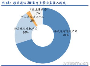 葡萄樹下的蝸牛 從萬物互聯(lián)到萬億掘金——物聯(lián)網(wǎng)技術(shù)服務(wù)標(biāo)的概覽