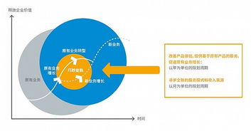 物聯網應用服務，離我們還有多遠？