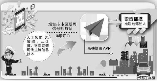 煙臺引領智慧交通 在線導航播報紅綠燈，科技便民新突破
