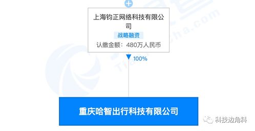 哈啰出行落子重慶，成立哈智科技公司深耕物聯(lián)網(wǎng)技術(shù)服務(wù)