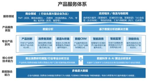 慧辰資訊 深耕數據分析服務，乘上市東風啟航新征程