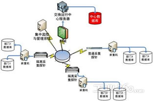 研祥工業服務器 聯邦數據交換系統中數據處理服務的堅實底座