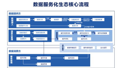 數據服務化 打通企業數據應用的最后一公里