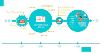 基因檢測需要場景化產品 不，是場景化數據服務與數據處理服務