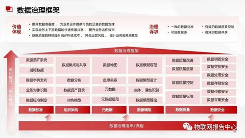 數據中臺與數據治理服務方案下的高性能數據處理策略