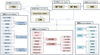 淺析后端業務系統的微服務化改造 以數據處理服務為例