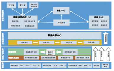 “死磕”底層數據技術 | 明略科技的數據縱橫之路
