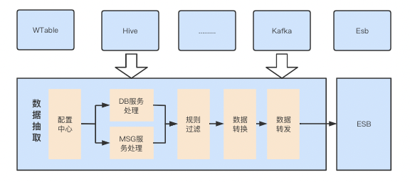 58集團處罰數據中心的設計與實踐 數據處理服務的合規與優化